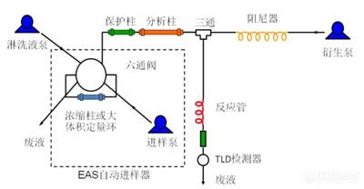 超痕量六价铬分析仪的工作原理图.png